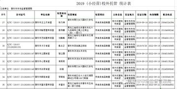關(guān)于校外托餐機(jī)構(gòu)獲取食品小經(jīng)營(yíng)核準(zhǔn)證（餐飲類）情況的公示